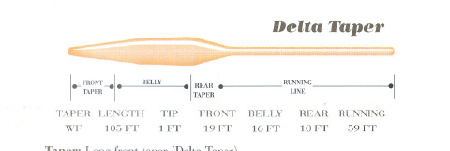  Sixt Sense Delta Taper 