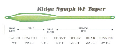  Ridge Nymph 