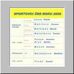  Sportovci RS roku 2006 