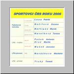  Sportovci RS roku 2006 